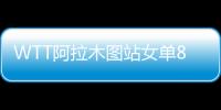 WTT阿拉木图站女单8强国乒占据五席 混双无缘冲冠